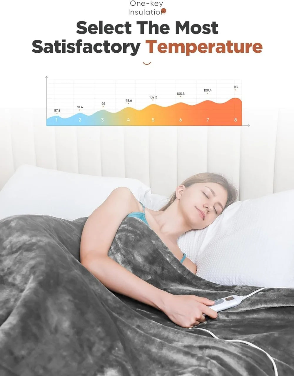 NONECN Heated Throw Blanket With One To Nine Hour Timer And Eight Heating Levels